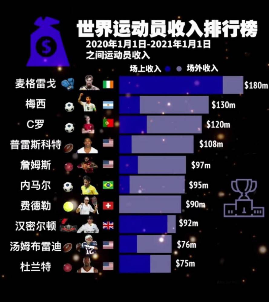 迪卡尼奥还表示：“在请来穆里尼奥执教后，罗马希望立即获胜，尽管他们已经夺得过欧会杯冠军，但他们也希望能在意甲联赛中做得更好。